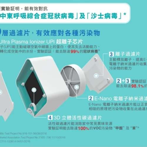 gwell luva pureair plus